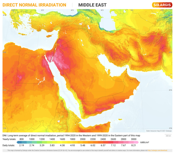 法向直接辐射量, Middle East